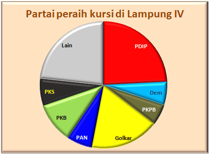 Lampung